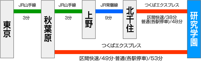 電車でのアクセス